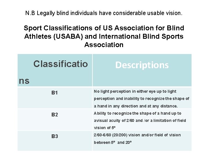 N. B Legally blind individuals have considerable usable vision. Sport Classifications of US Association