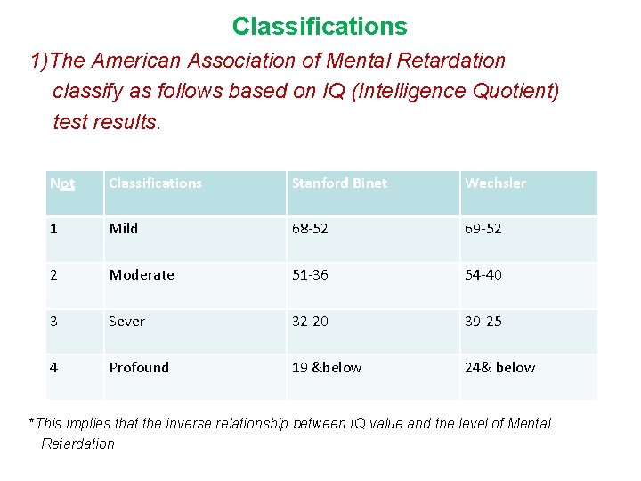 Classifications 1)The American Association of Mental Retardation classify as follows based on IQ (Intelligence