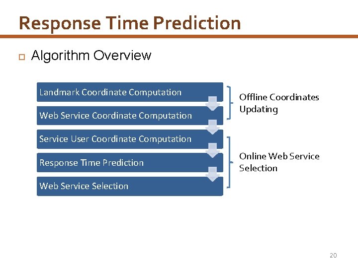 Response Time Prediction Algorithm Overview Landmark Coordinate Computation Web Service Coordinate Computation Offline Coordinates