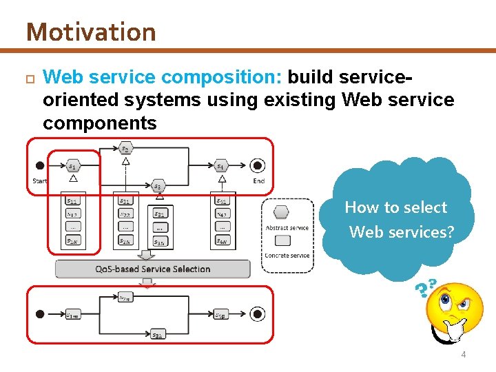 Motivation Web service composition: build serviceoriented systems using existing Web service components How to
