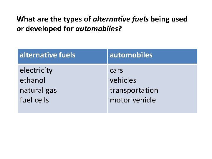 What are the types of alternative fuels being used or developed for automobiles? alternative