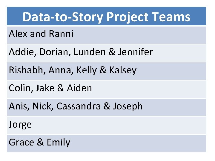 Data-to-Story Project Teams Alex and Ranni Addie, Dorian, Lunden & Jennifer Rishabh, Anna, Kelly