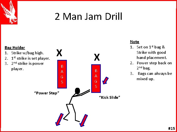 2 Man Jam Drill Bag Holder 1. Strike w/bag high. 2. 1 st strike