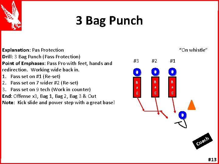 3 Bag Punch Explanation: Pas Protection Drill: 3 Bag Punch (Pass Protection) Point of
