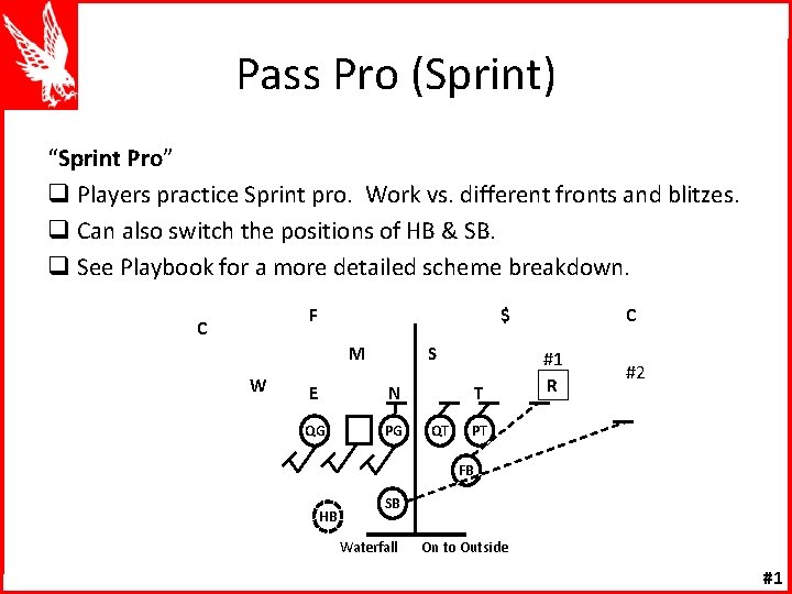 Pass Pro (Sprint) “Sprint Pro” q Players practice Sprint pro. Work vs. different fronts