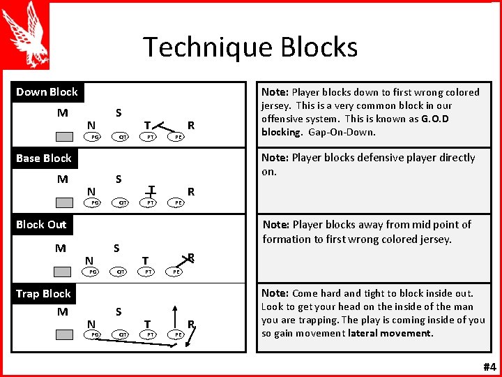 Technique Blocks Down Block M Note: Player blocks down to first wrong colored N