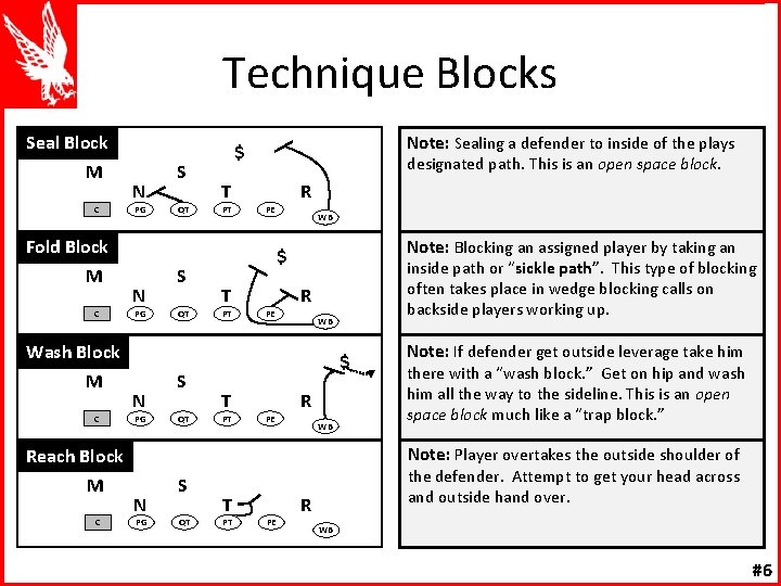 Technique Blocks Seal Block M C Fold Block M C Wash Block M C