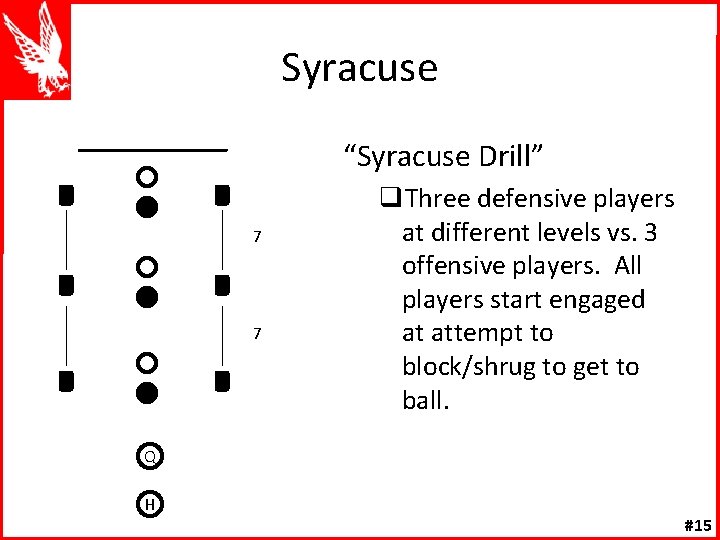 Syracuse “Syracuse Drill” 7 7 q. Three defensive players at different levels vs. 3