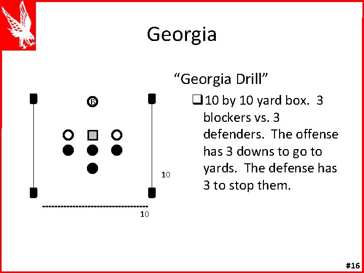 Georgia “Georgia Drill” B 10 q 10 by 10 yard box. 3 blockers vs.