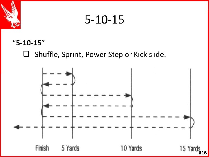 5 -10 -15 “ 5 -10 -15” q Shuffle, Sprint, Power Step or Kick