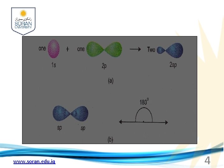www. soran. edu. iq 4 www. soran. edu. iq 4
