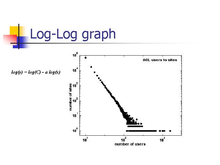 Log-Log graph log(y) = log(C) - a log(x) 