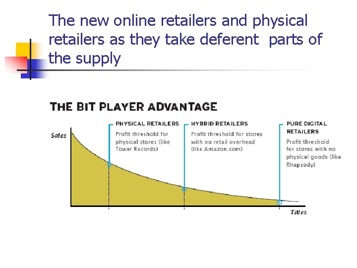 The new online retailers and physical retailers as they take deferent parts of the