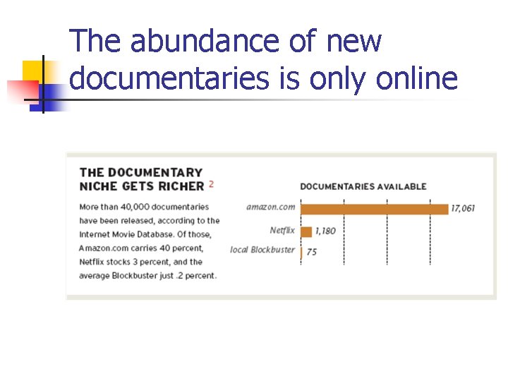 The abundance of new documentaries is only online 