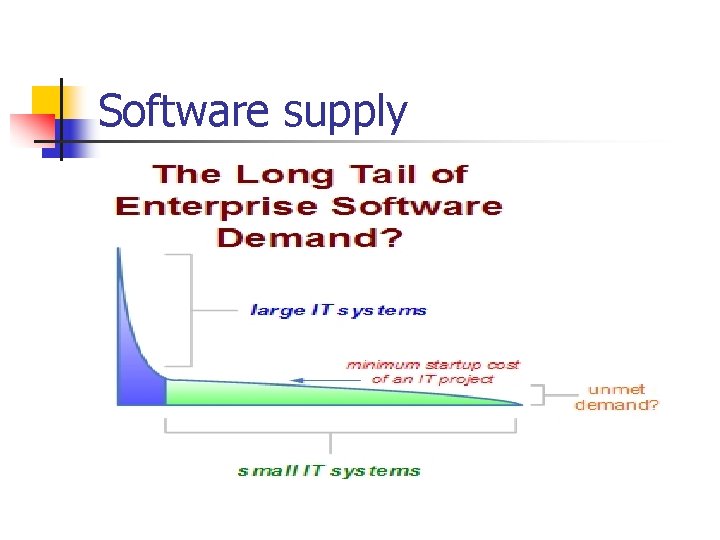 Software supply 