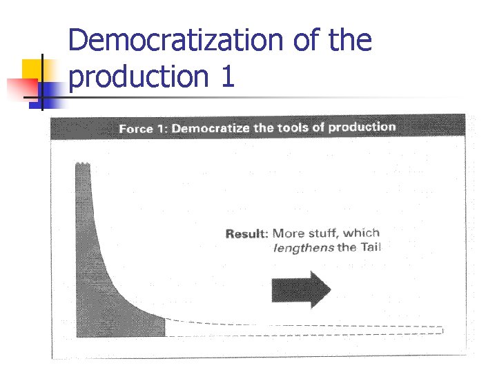 Democratization of the production 1 
