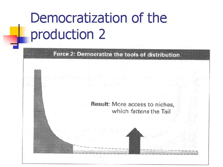 Democratization of the production 2 