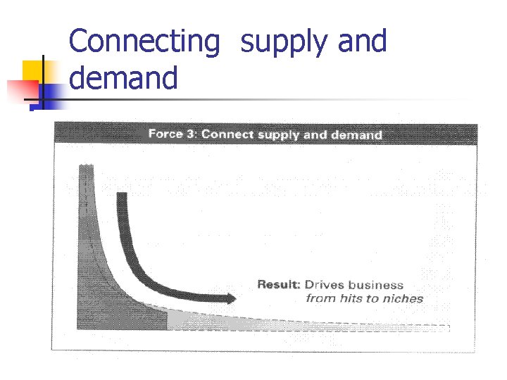 Connecting supply and demand 