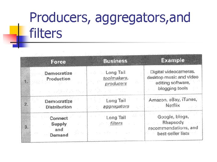 Producers, aggregators, and filters 