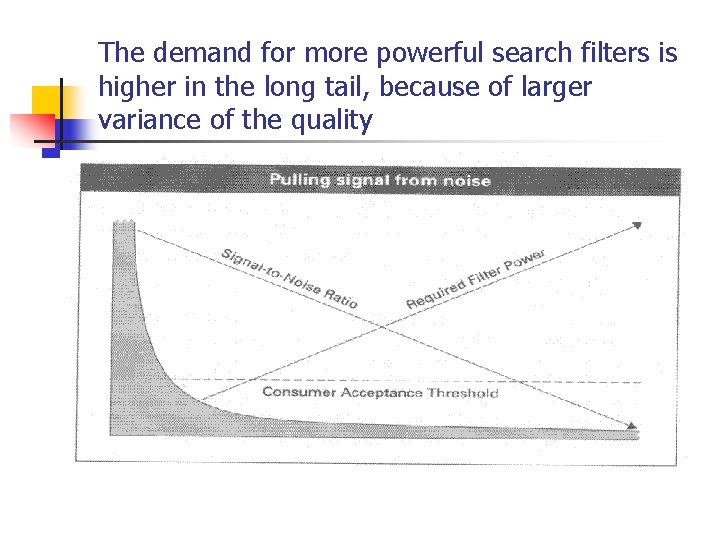 The demand for more powerful search filters is higher in the long tail, because