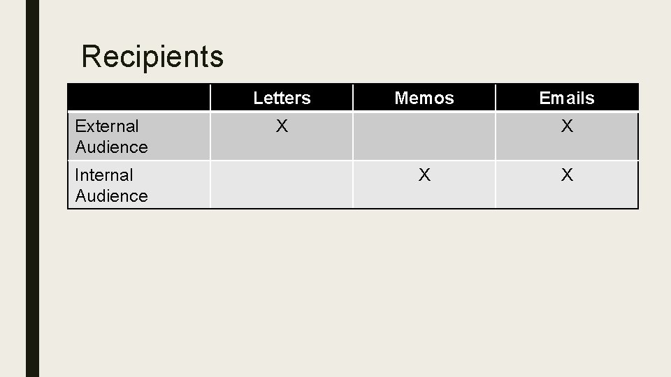 Recipients Letters External Audience Internal Audience Memos X Emails X X X 
