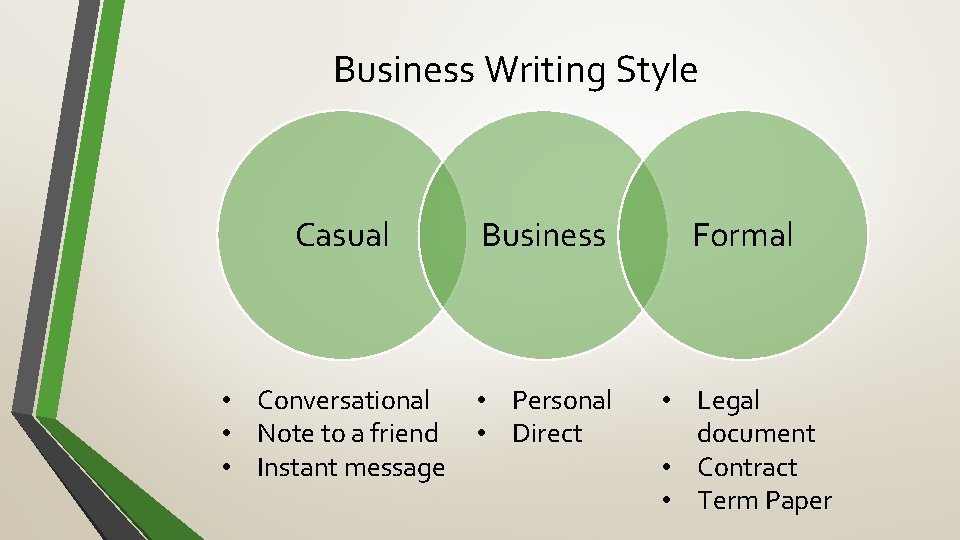 Business Writing Style Casual • Conversational • Note to a friend • Instant message