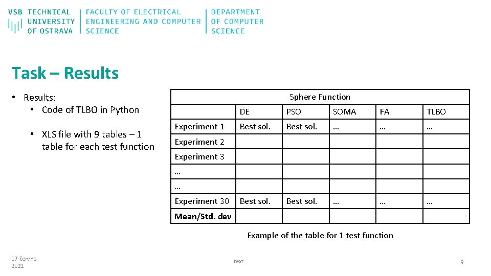 Task – Results • Results: • Code of TLBO in Python • XLS file