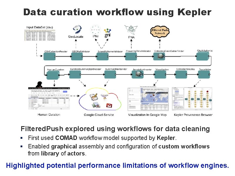 Data curation workflow using Kepler Filtered. Push explored using workflows for data cleaning §