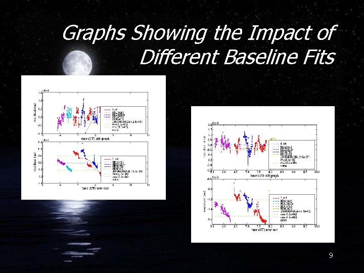 Graphs Showing the Impact of Different Baseline Fits 9 