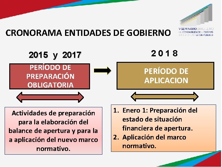 CRONORAMA ENTIDADES DE GOBIERNO 2015 y 2017 PERÍODO DE PREPARACIÓN OBLIGATORIA Actividades de preparación