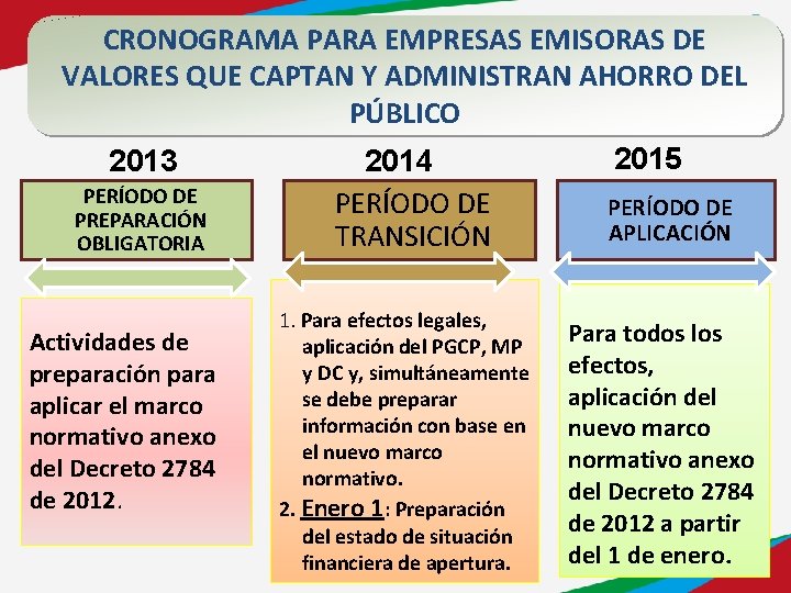 CRONOGRAMA PARA EMPRESAS EMISORAS DE VALORES QUE CAPTAN Y ADMINISTRAN AHORRO DEL PÚBLICO 2015