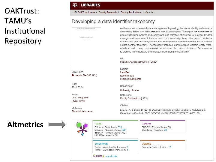 OAKTrust: TAMU’s Institutional Repository OFFICE OF SCHOLARLY COMMUNICATIONS Texas A&M University Libraries Altmetrics 