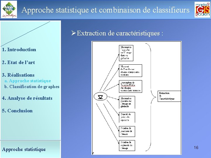 Approche statistique de classifieurs Le déroulement de etlacombinaison soutenance ØExtraction de caractéristiques : 1.