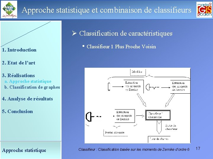 Approche statistique de classifieurs Le déroulement de etlacombinaison soutenance Ø Classification de caractéristiques 1.