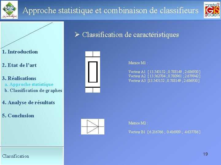 Approche statistique de classifieurs Le déroulement de etlacombinaison soutenance Ø Classification de caractéristiques 1.