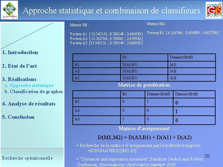 Approche statistique de classifieurs Le déroulement de etlacombinaison soutenance Matrice M 1 : Matrice