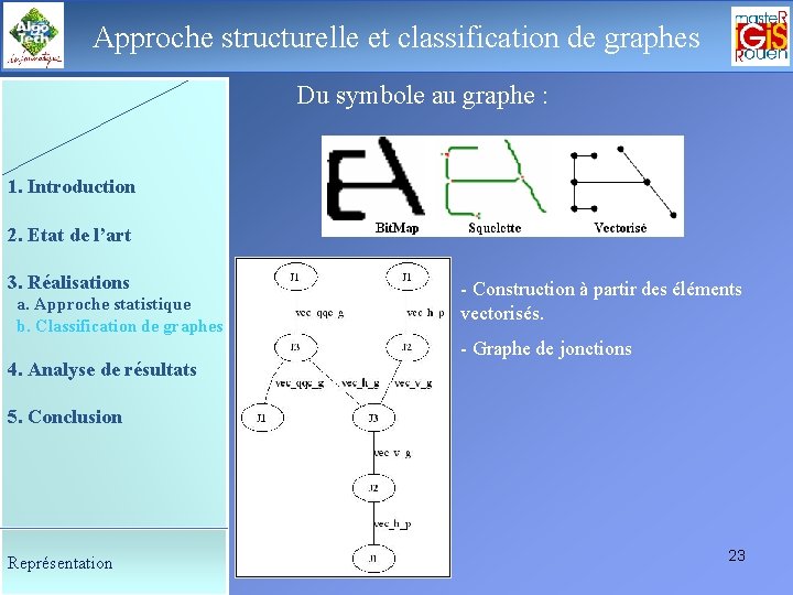 Approche structurelle classification de graphes Le déroulement de laet soutenance Du symbole au graphe