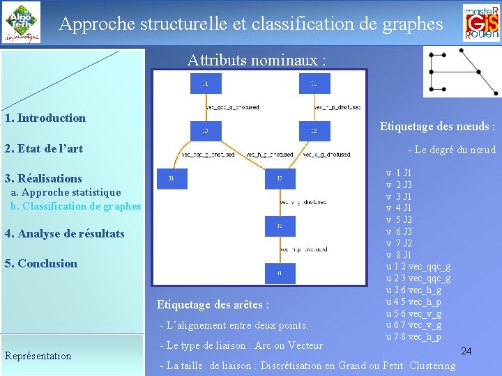 Approche structurelle classification de graphes Le déroulement de laet soutenance Attributs nominaux : 1.