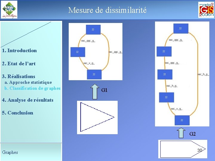 Mesure de dissimilarité Le déroulement de la soutenance 1. Introduction 2. Etat de l’art