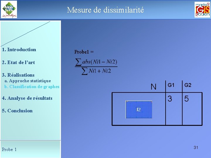 Mesure de dissimilarité Le déroulement de la soutenance 1. Introduction Probe 1 = 2.