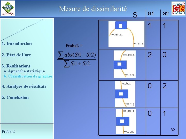 Mesure de dissimilarité Le déroulement de la soutenance S 1. Introduction 2. Etat de