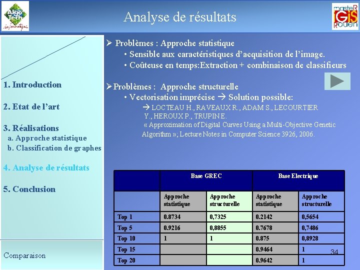 résultats Le déroulement. Analyse de ladesoutenance Ø Problèmes : Approche statistique • Sensible aux