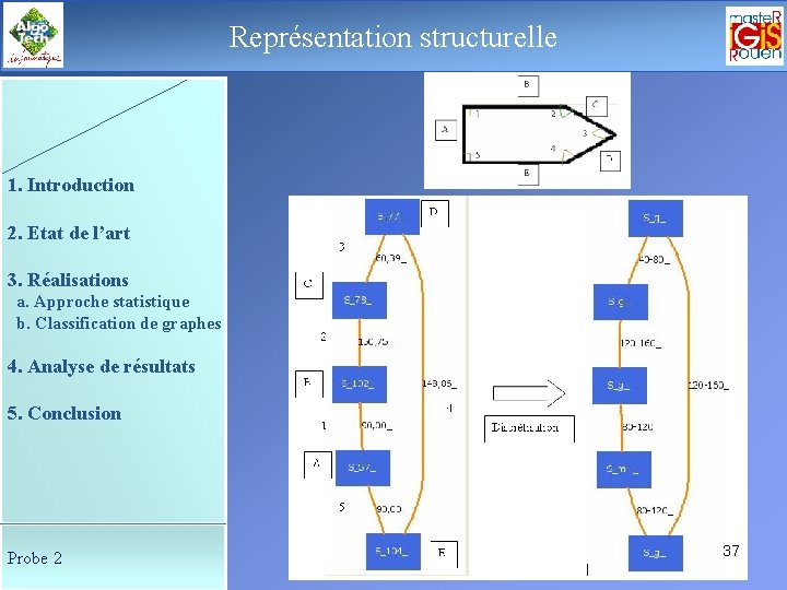 Représentation structurelle Le déroulement de la soutenance 1. Introduction 2. Etat de l’art 3.