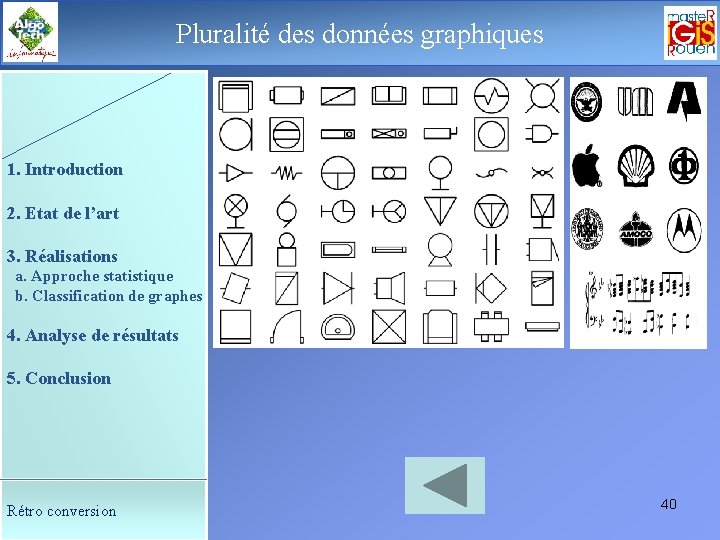 Pluralitéde des la données graphiques Le déroulement soutenance 1. Introduction 2. Etat de l’art