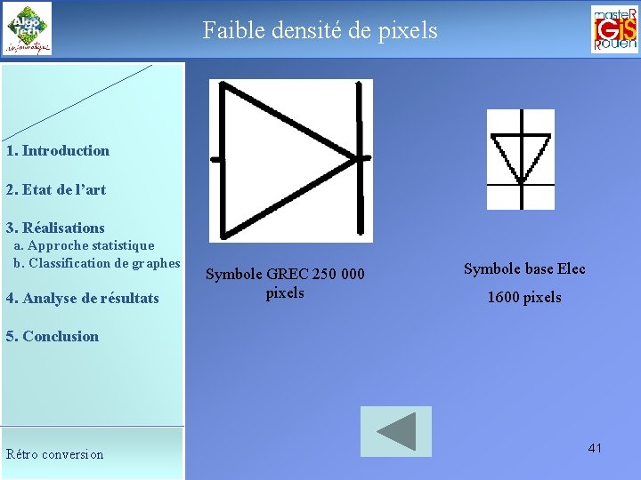 Faible de pixels Le déroulement dedensité la soutenance 1. Introduction 2. Etat de l’art