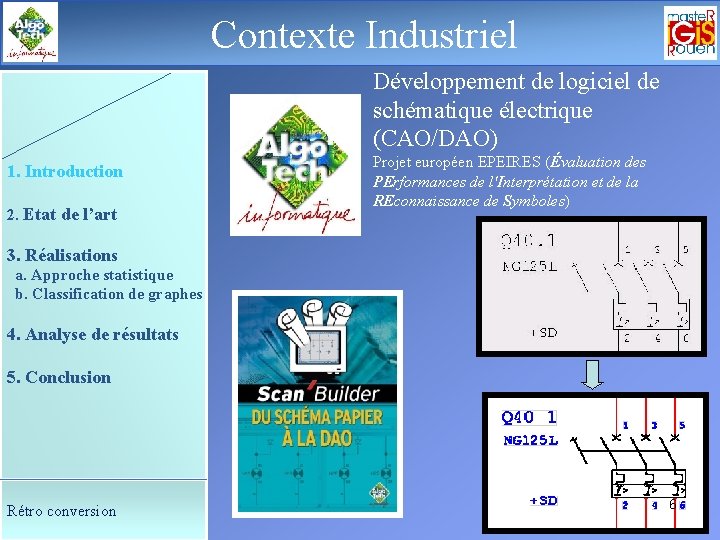 Le déroulement Contexte de la soutenance Industriel Développement de logiciel de schématique électrique (CAO/DAO)