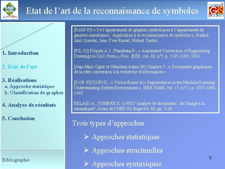 Etat de l’art de la de symboles Le déroulement dereconnaissance la soutenance [RAM 05]