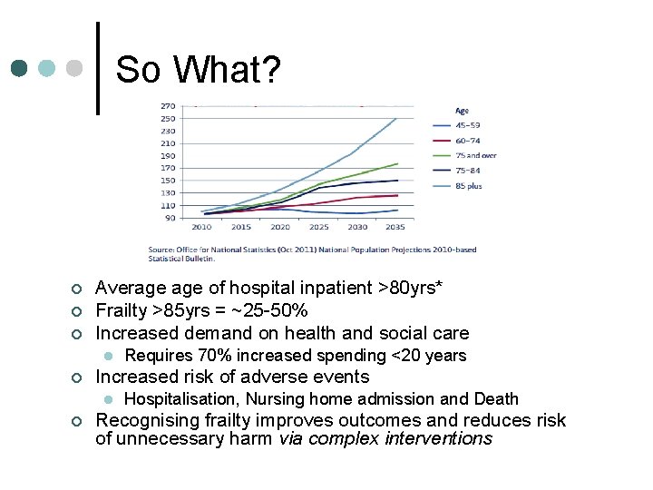 So What? ¢ ¢ ¢ Average of hospital inpatient >80 yrs* Frailty >85 yrs