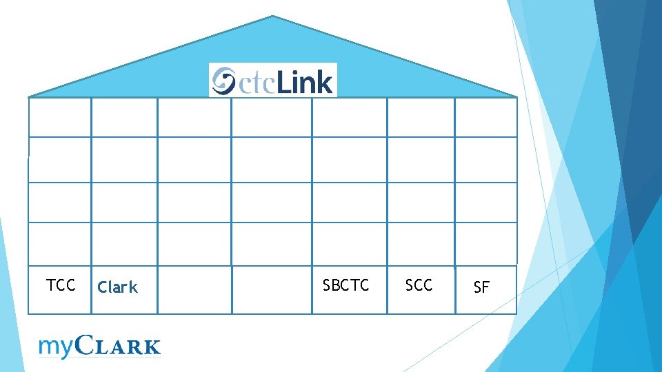 TCC Clark SBCTC SCC SF 