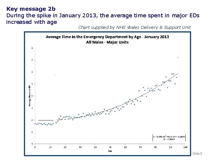 Key message 2 b During the spike in January 2013, the average time spent